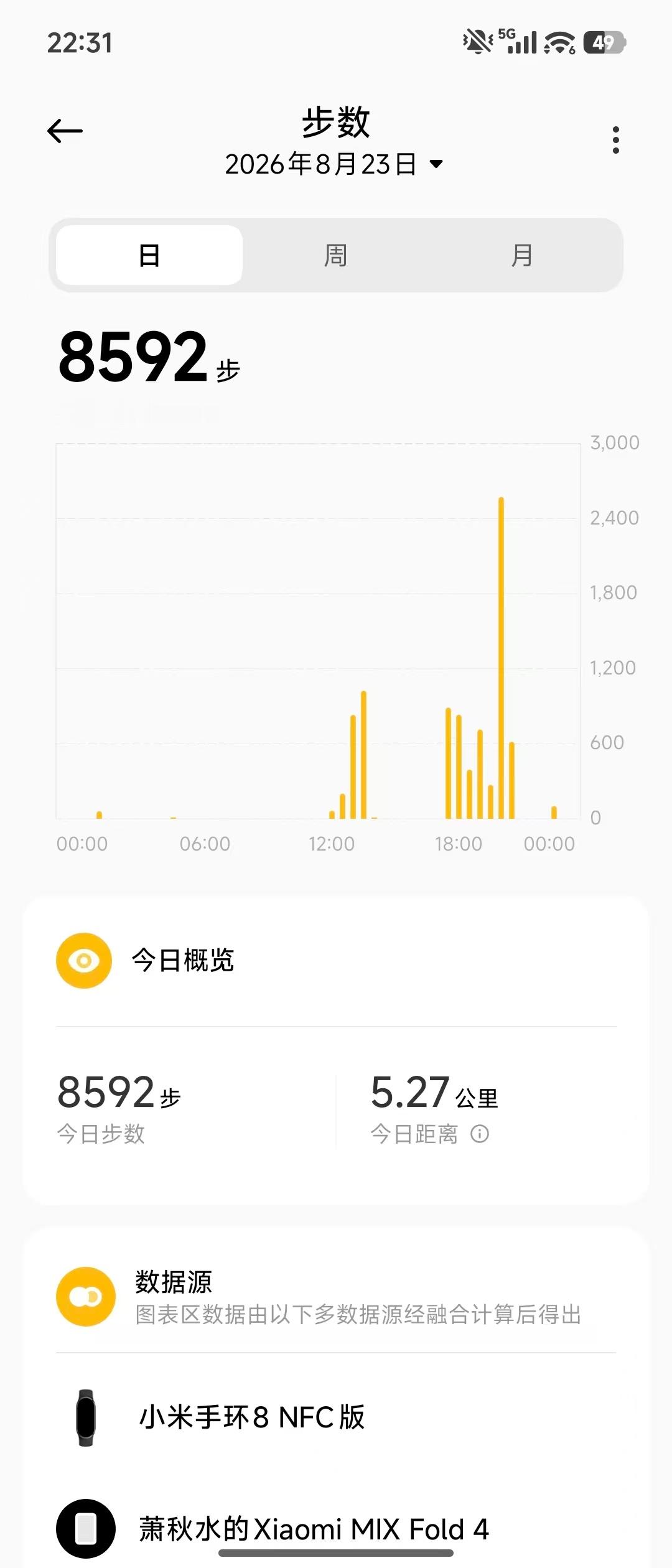 八千多步，八个多小时睡眠，和刚出炉的栗馒夜深了，对着屏幕，说说今天。昨晚睡得不错
