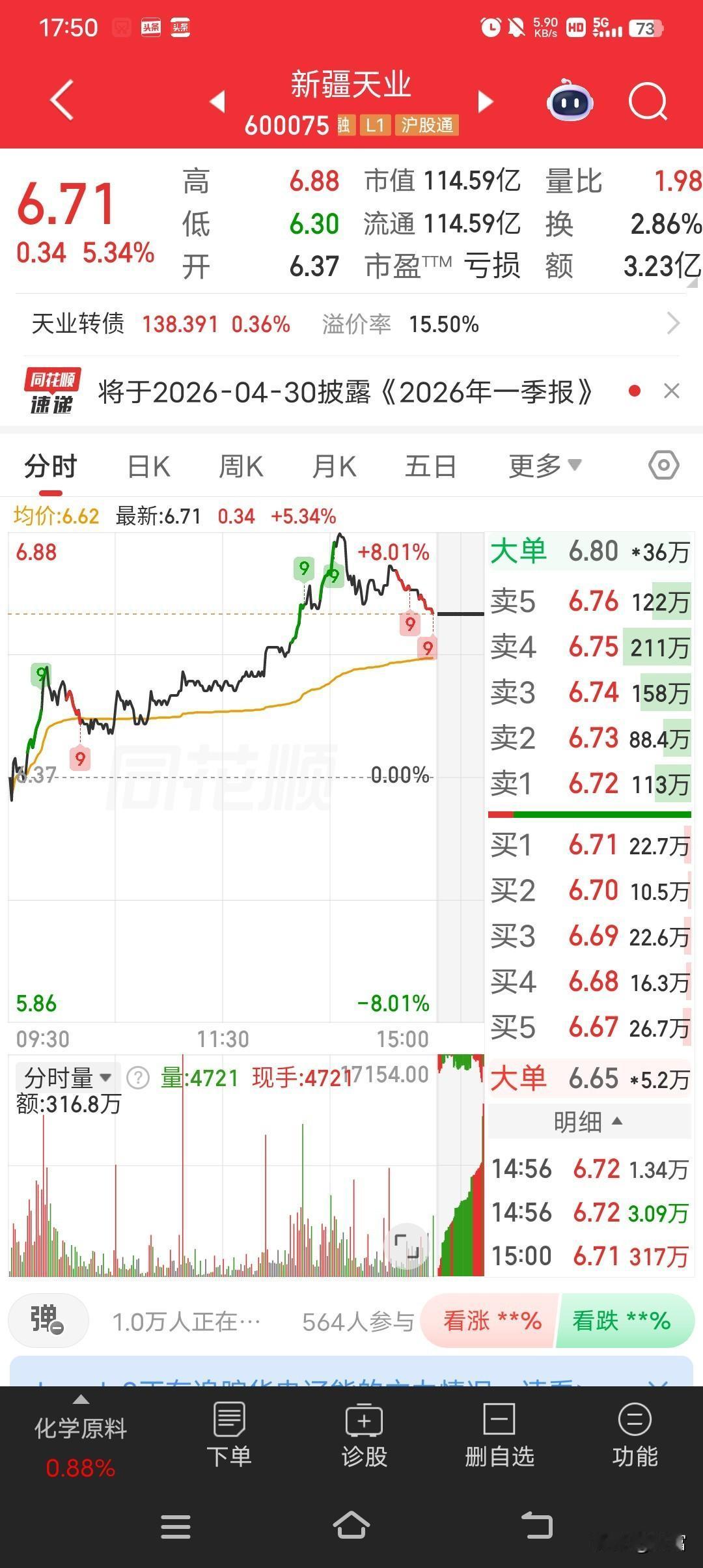 新疆天业这走势挺强，最新价6.71，涨幅达5.34%，2026年4月24日当天振