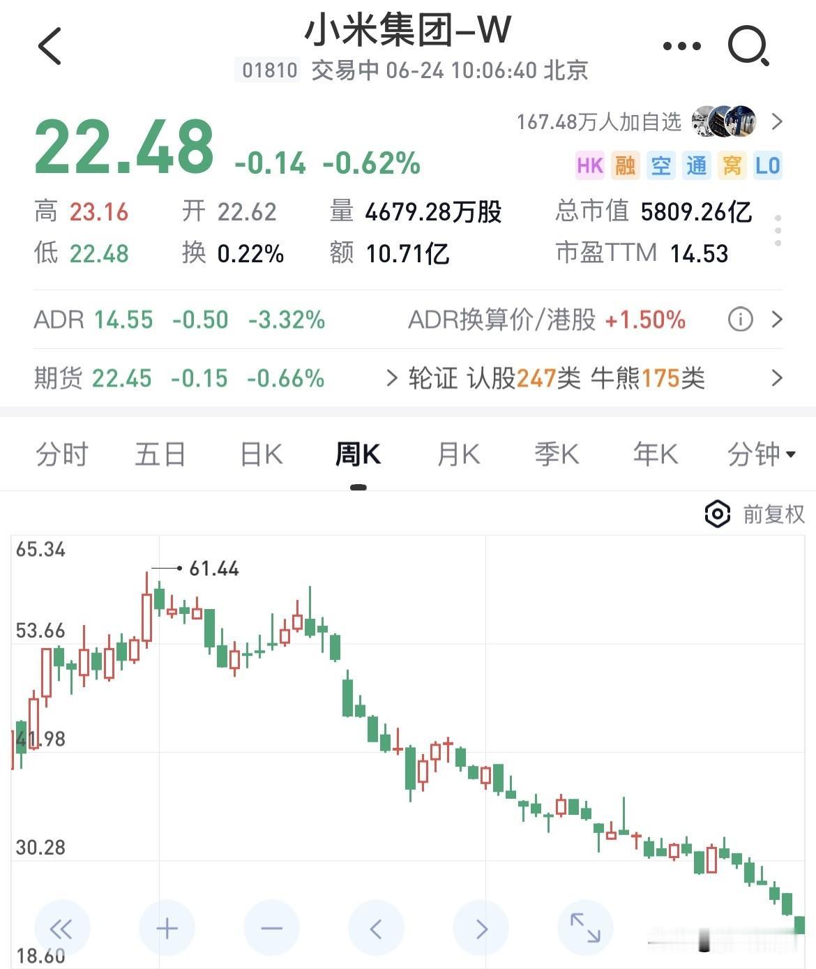 一哥们单压小米从赚300万没走，到现在情绪崩溃骂雷子。我之前曾对小米、泡泡这种票