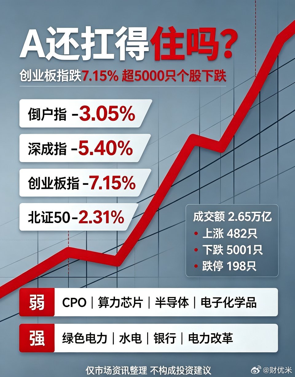 A股收盘大复盘，满屏回调当下持仓还扛得住吗？7月17日收盘行情速览：三大指数全线