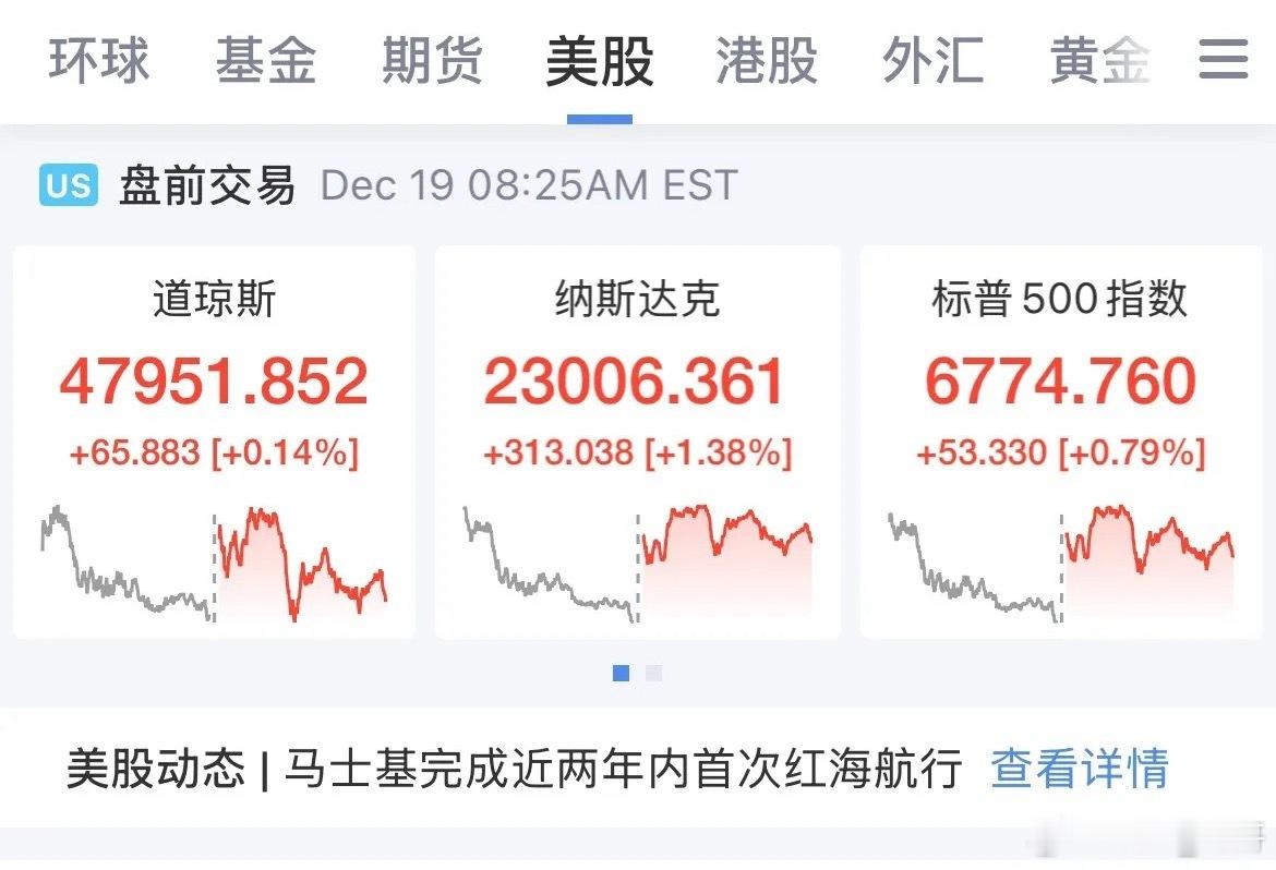 1月美联储降息25个基点概率为26.6%，按兵不动的概率为73.4%！昨晚的美国