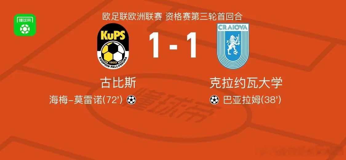 老黄答案拿下。库普斯主场成功守住节奏。面对克拉约瓦根本不慌。今天我们继续找答案，