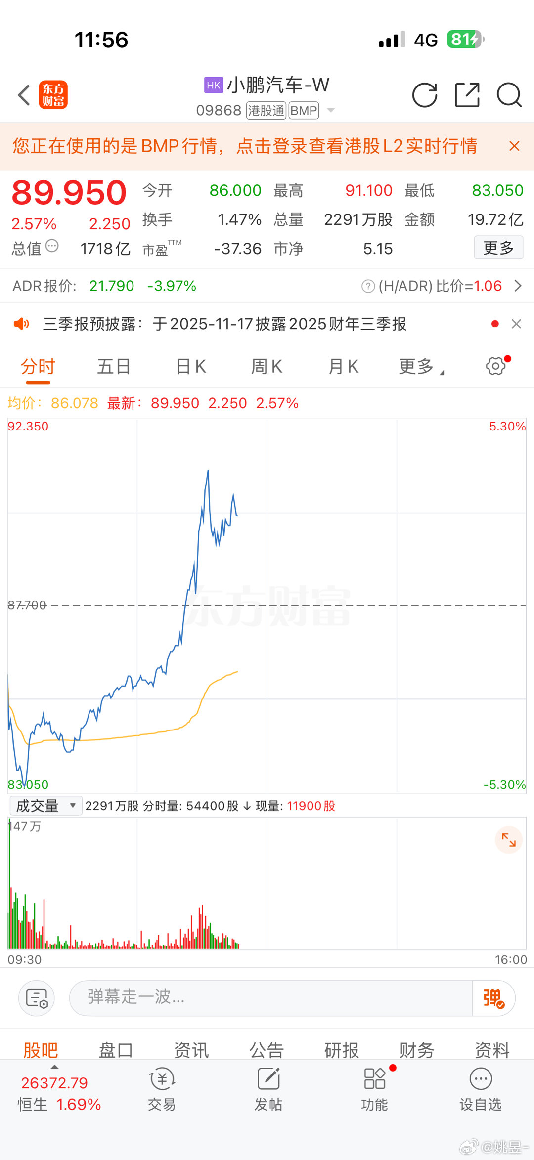 上午犹豫了一下没加仓[泪] ​​​
