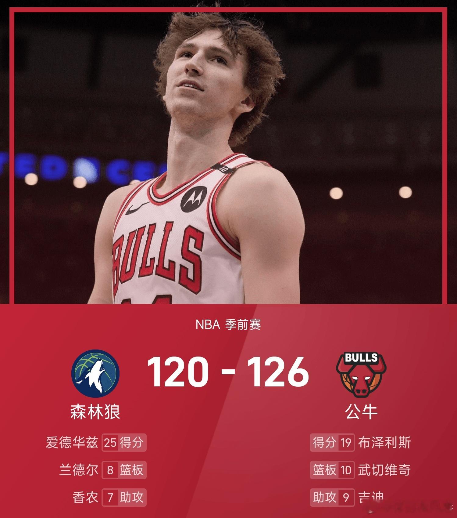 森林狼vs公牛 公牛126-120战胜森林狼。布泽利斯得到19分1板1助率队取胜