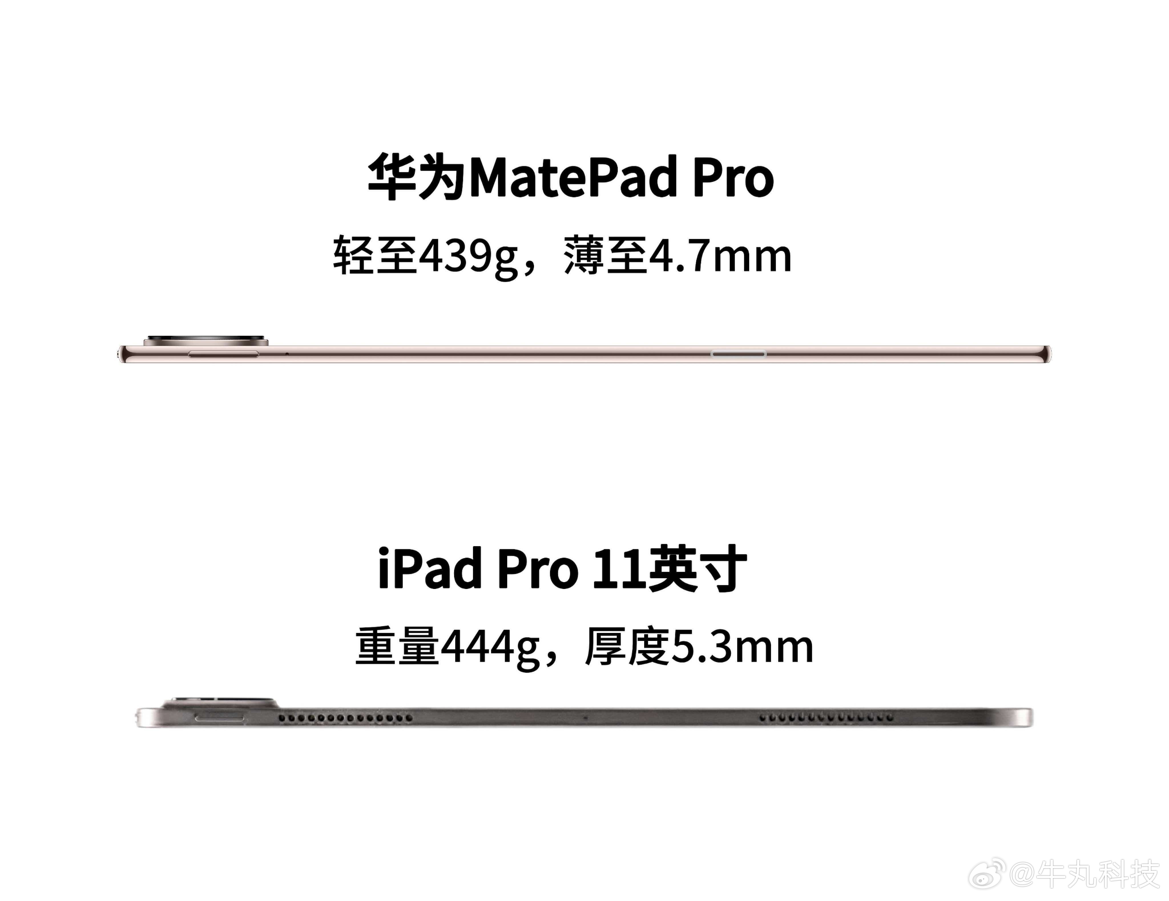 新款鸿蒙平板究竟有多轻花字对产品的重量追求是真极致啊！华为MatePad Pro