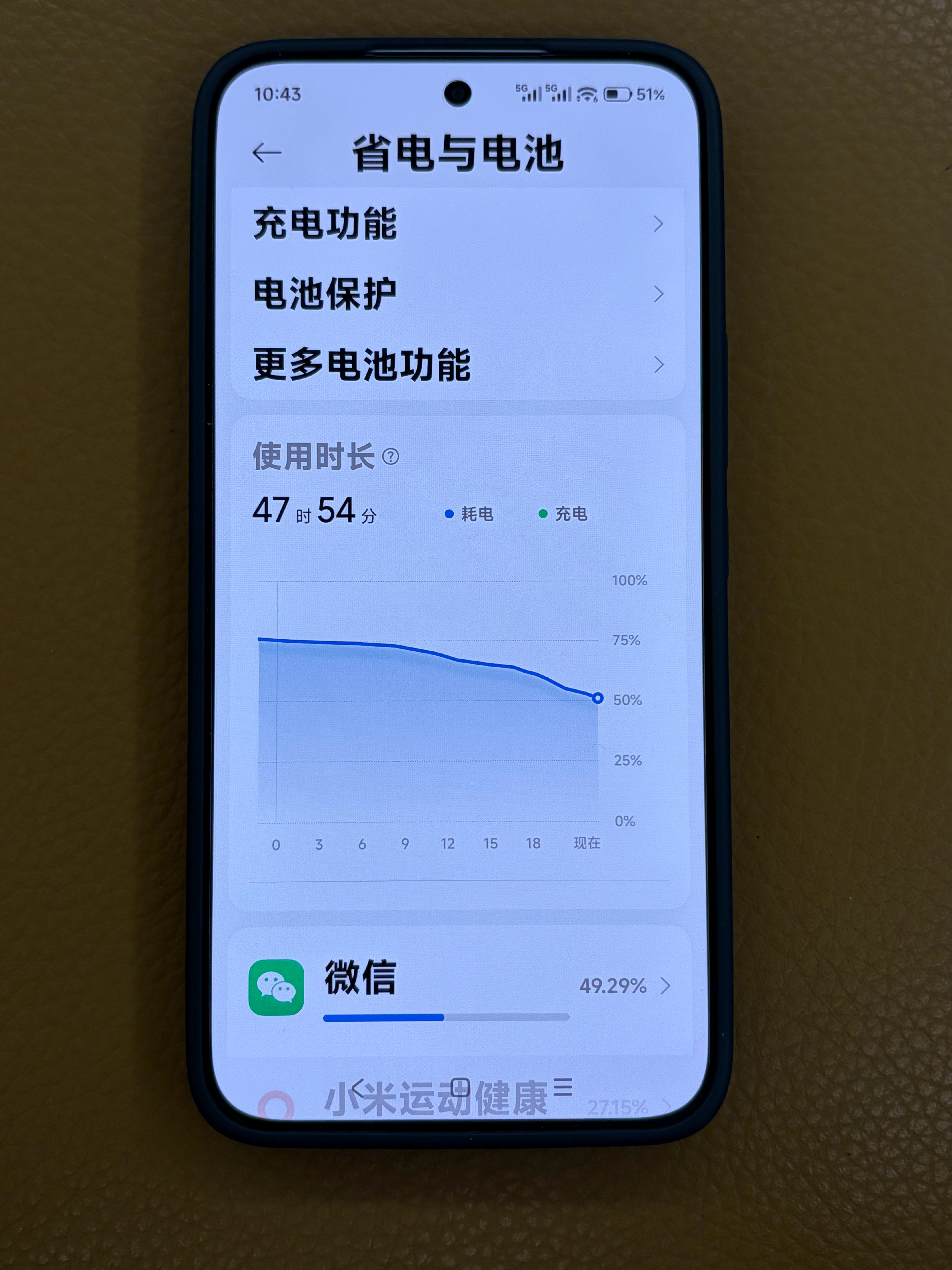 红米 Turbo 5 Max，不打游戏，就听歌和微信，给家里人用的，首发导完数充