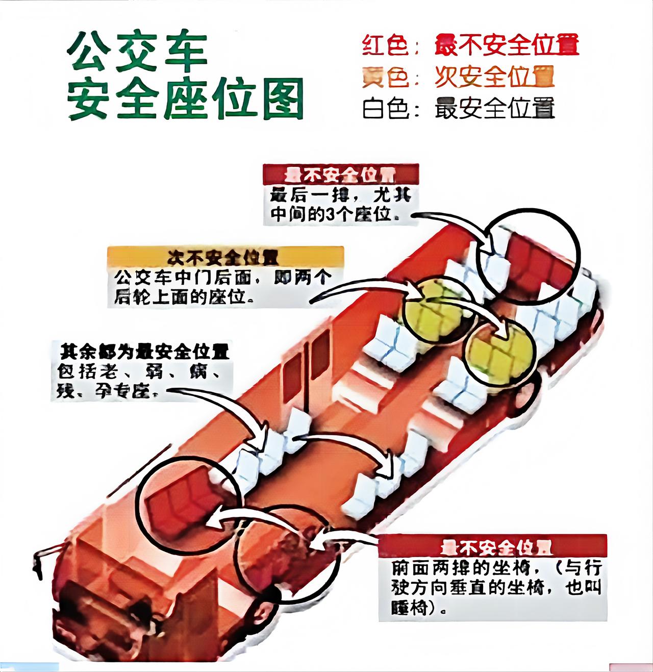 日常乘坐公交通勤、出行，很多人随便选座，殊不知公交车上有3个高危座位，暗藏极大安