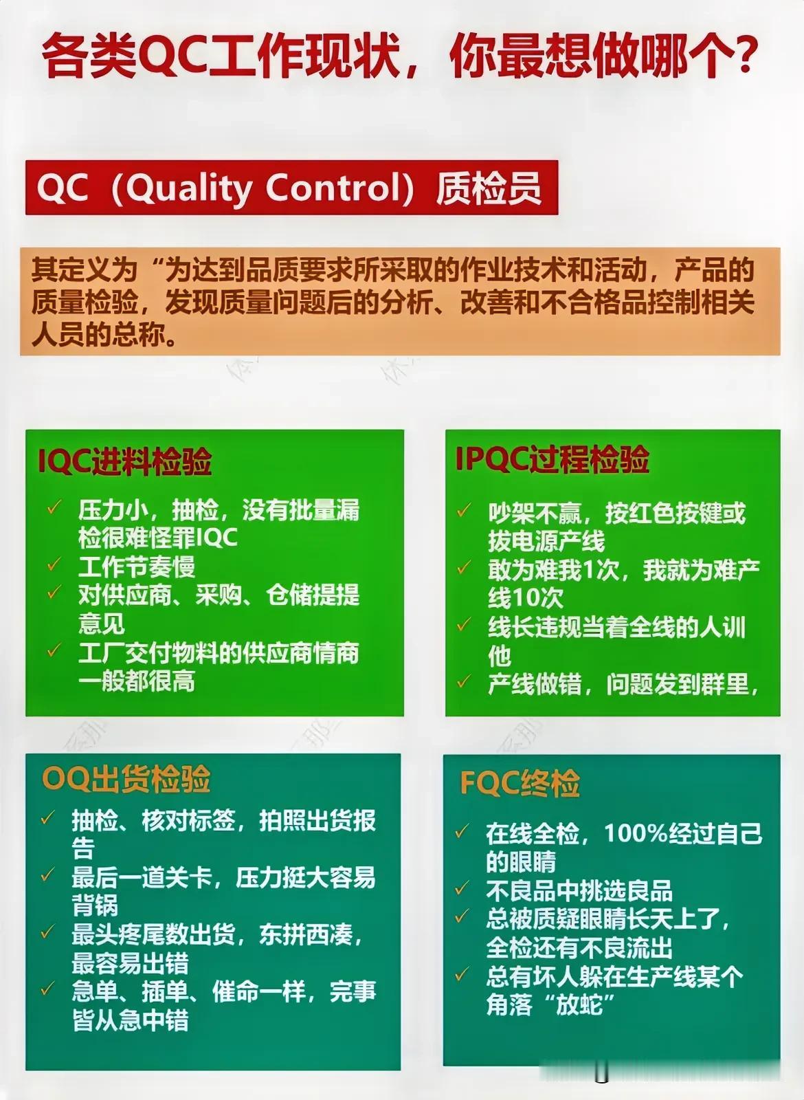 IQC、IPQC、OQC、FQC，看看你适合做哪个？