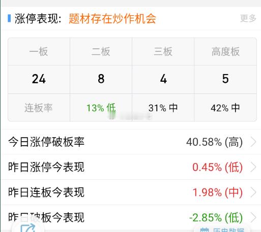 这个数据其实不算差的 
