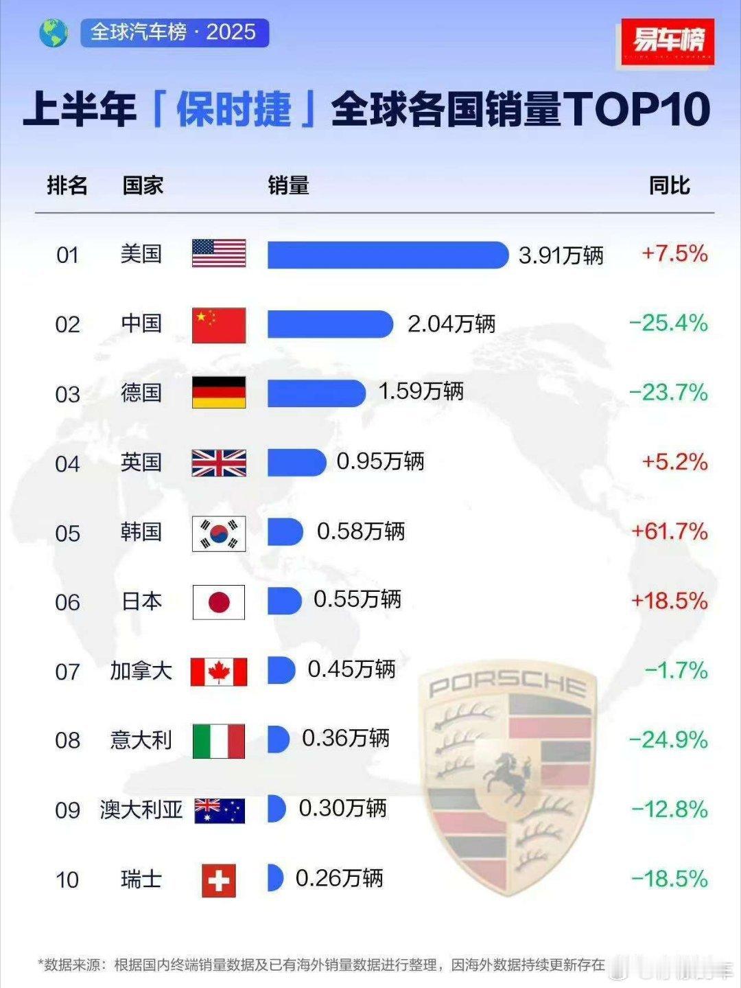 由于中国人口基数过大，富人的比例相对的会让这个总体人数更多，有钱之后，选择自然会