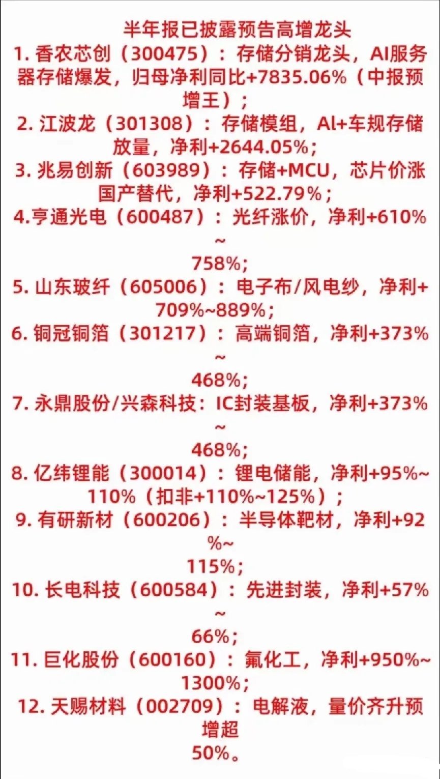 以订单为据，以业绩为证 