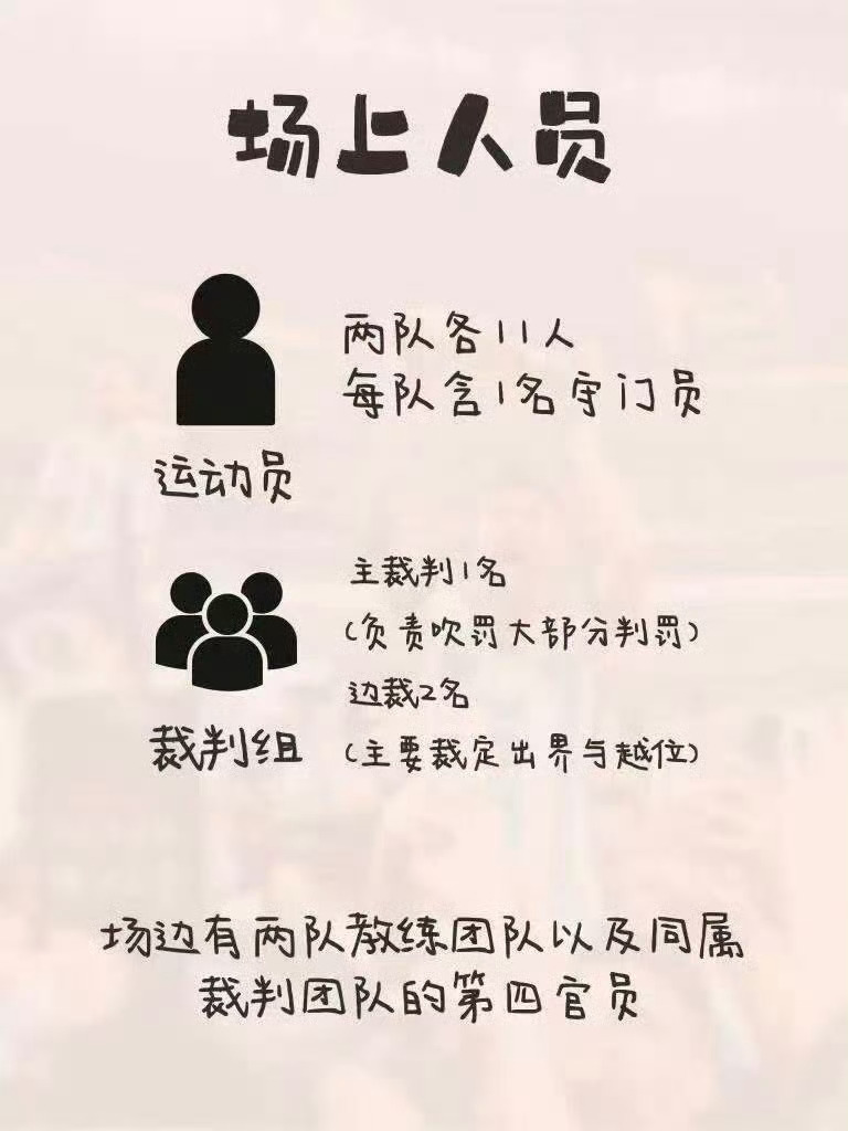 一次性教你理清足球全部基础规则 