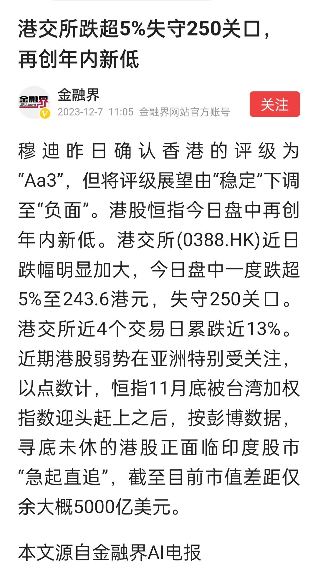 港交所跌超5%失守250关口，再创年内新低 ​​​