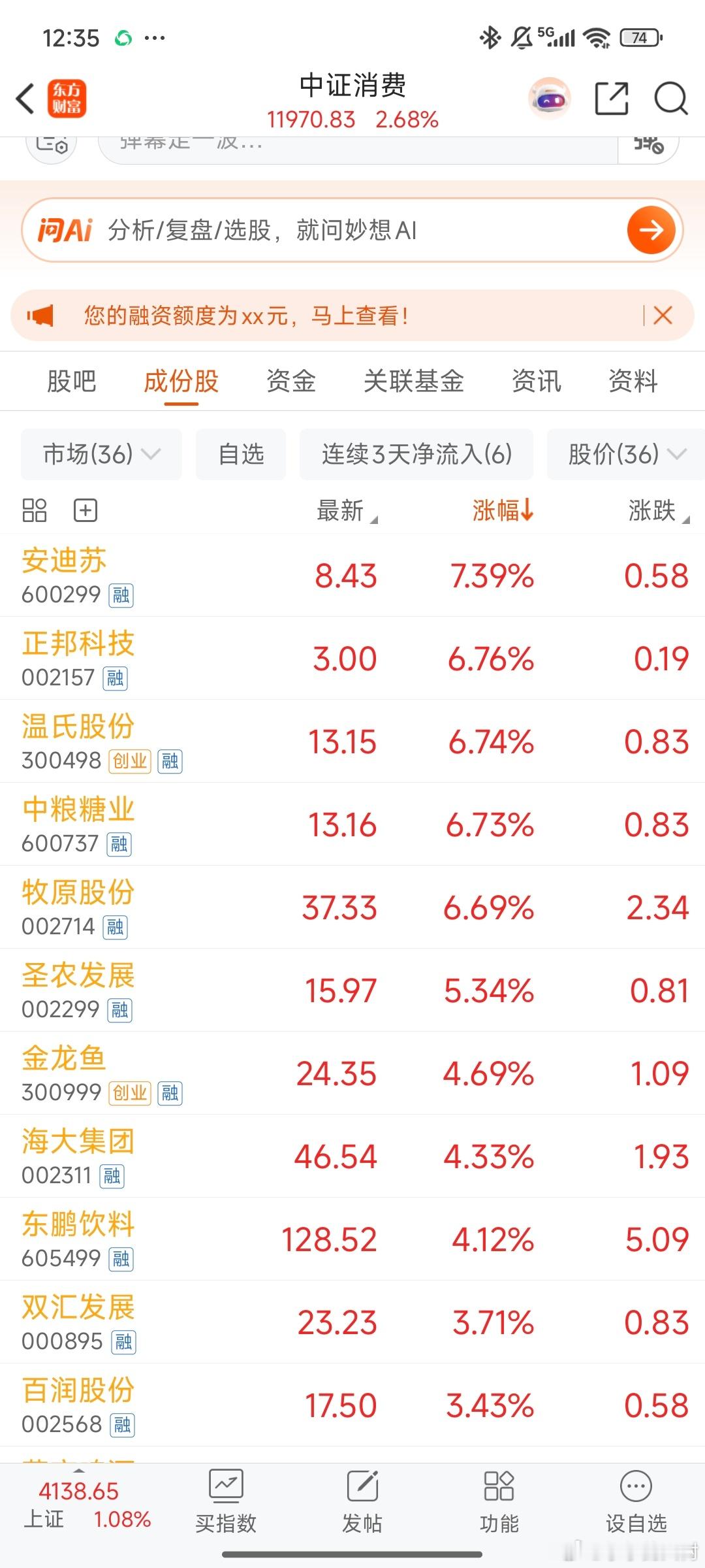 看了一下消费指数，是猪周期领涨，整个消费板块～。 