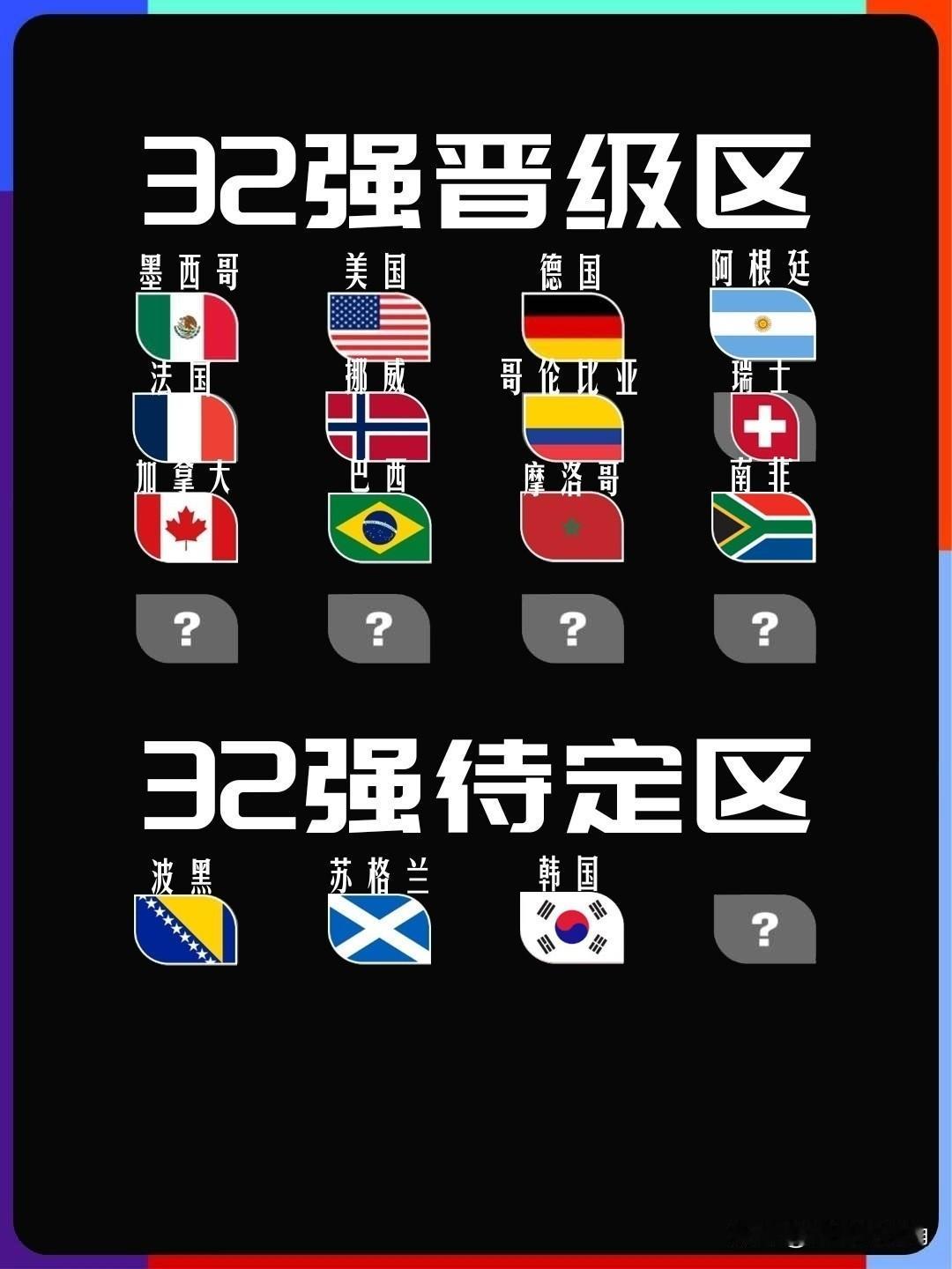 【小组赛三组战罢！五队晋级三队进入待定区！三十二强十二席已被锁定！】

次轮提前