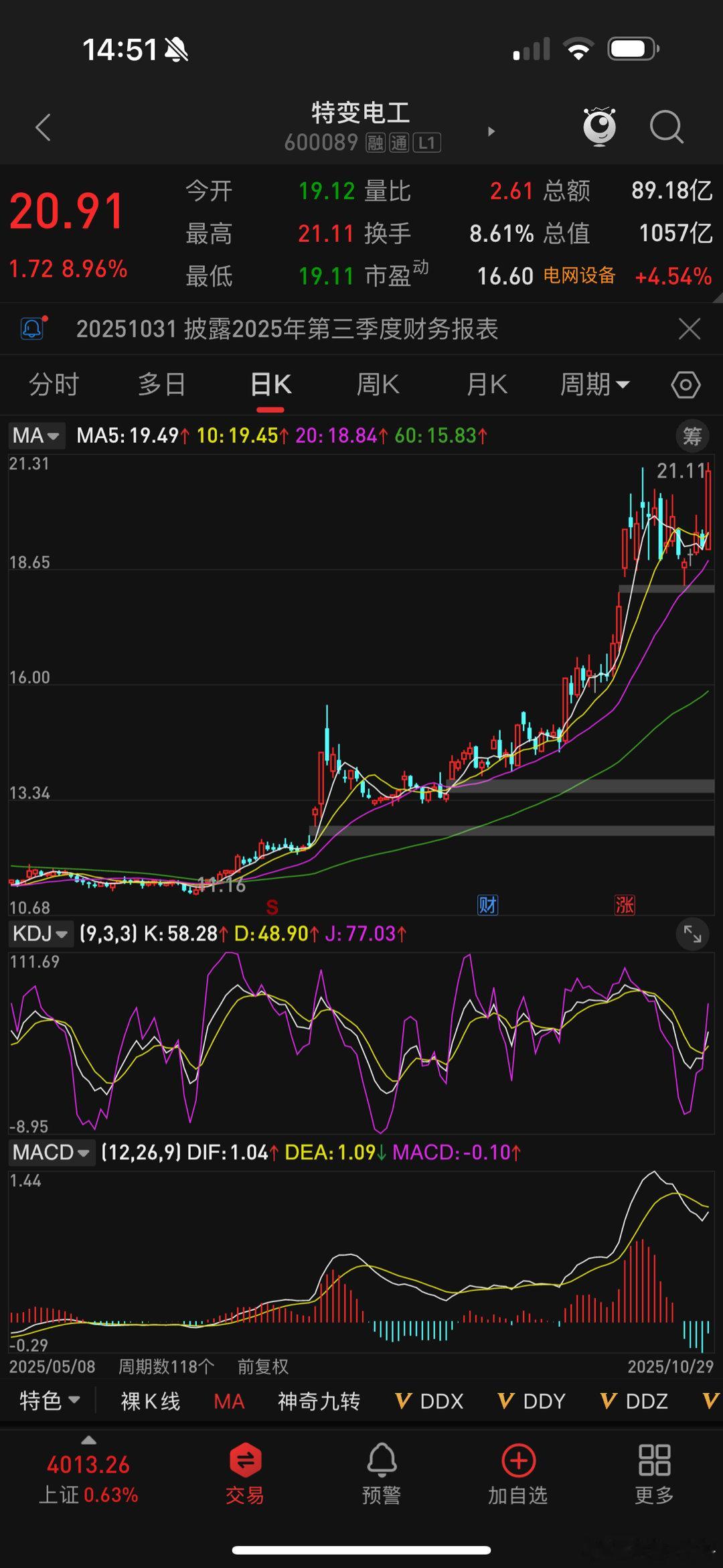 特变电工，真牛，牛魔王 ​​​