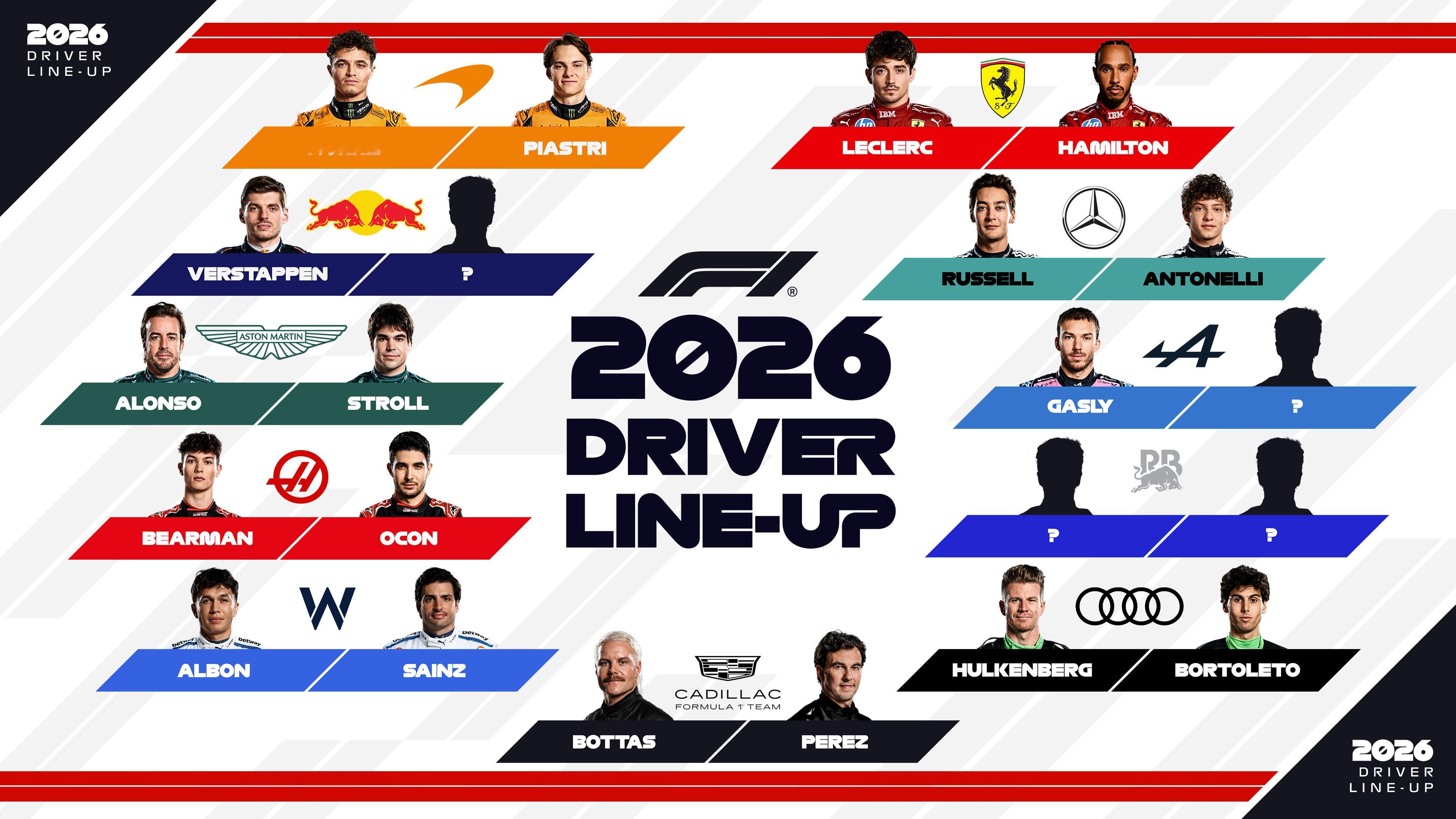 目前已经确定的2026赛季F1车手席位⬇️F12025F1美国大奖赛 ​​​