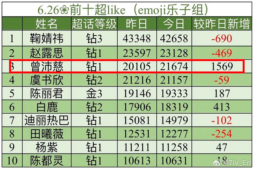 这下真的Ko.3了乘风2026