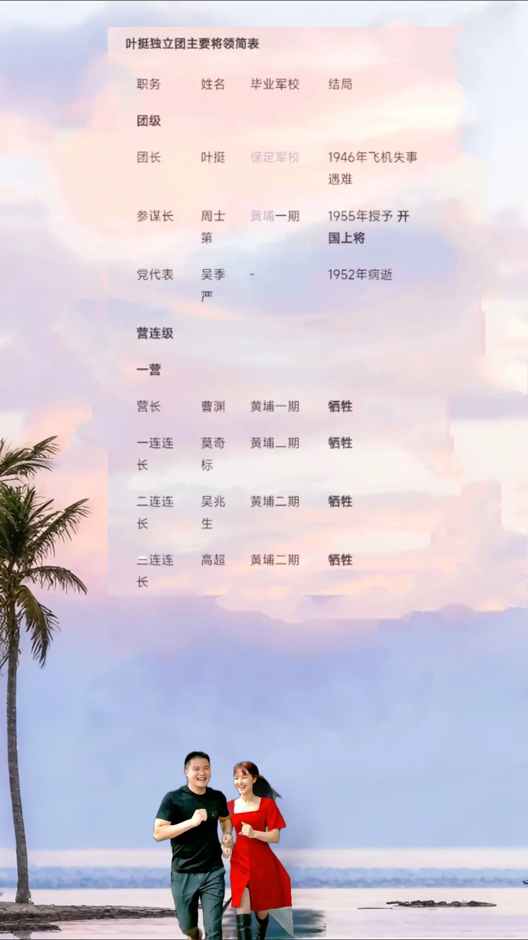 叶挺独立团班子成员