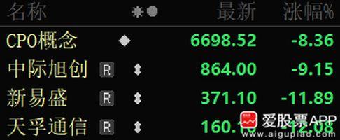 中际旭创这个公告有点迷啊，在市场悲观时浇冷水，大股东减持1.46%！保守说都套现