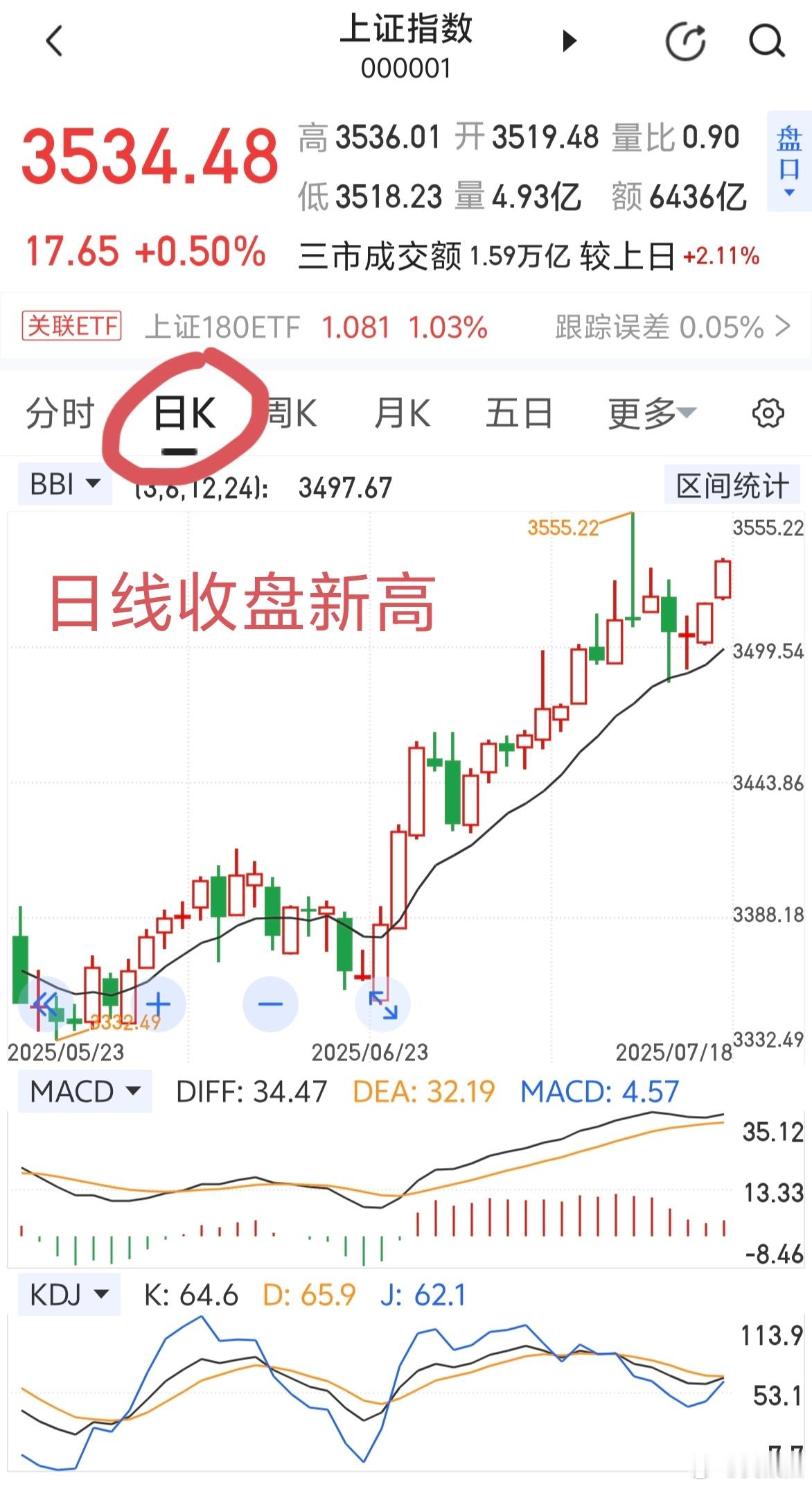 日线，周线，月线都在创收盘新高～～这就是趋势的力量！（牛熊风控线往上走，震荡上行
