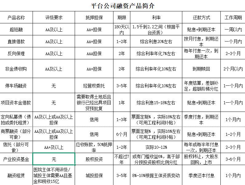平台公司非标融资业务介绍，欢迎来勾兑