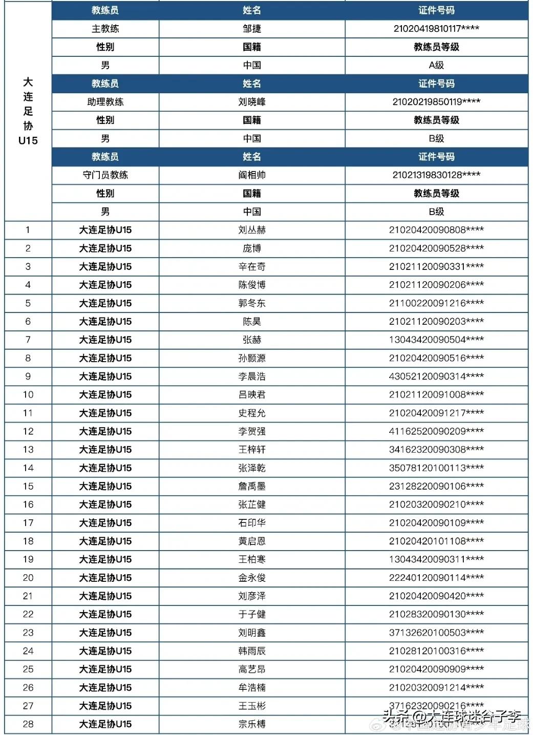 2024年中国足协青少年足球锦标赛（会员协会男子U19组）公示了各有关单位、个人