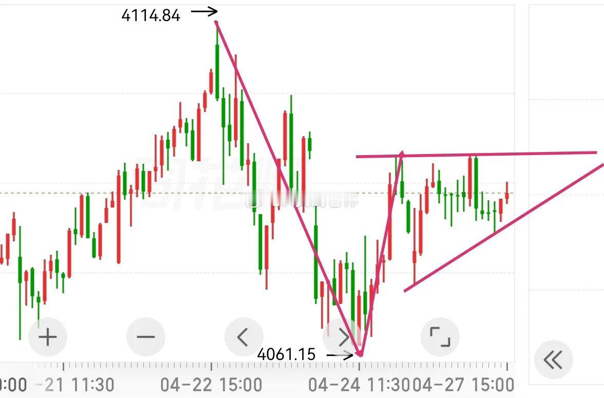 沪指今天主要围绕4080一带上下10个点进行窄幅震荡，向上有心无力，向下也是点到