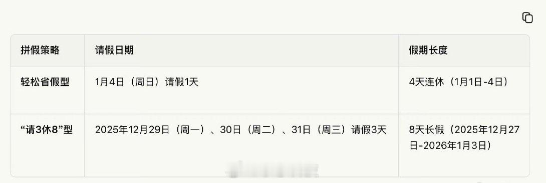 还有两周2025年就结束了，2026元旦快到了，今年元旦是周四～周六调休的3天标