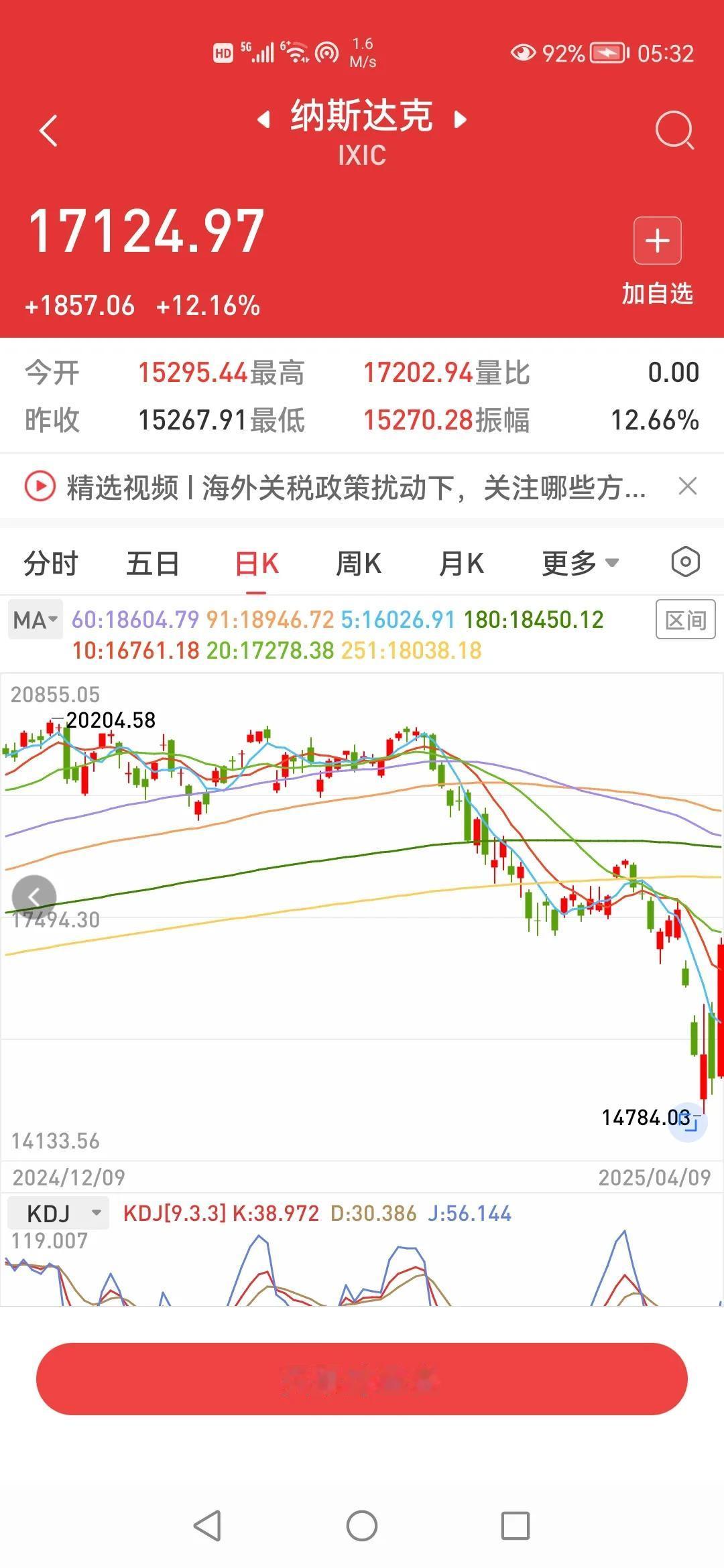 2025.4.10
外围大涨，富时A50期指收红
昨天A股有大资金抄底，今天应该