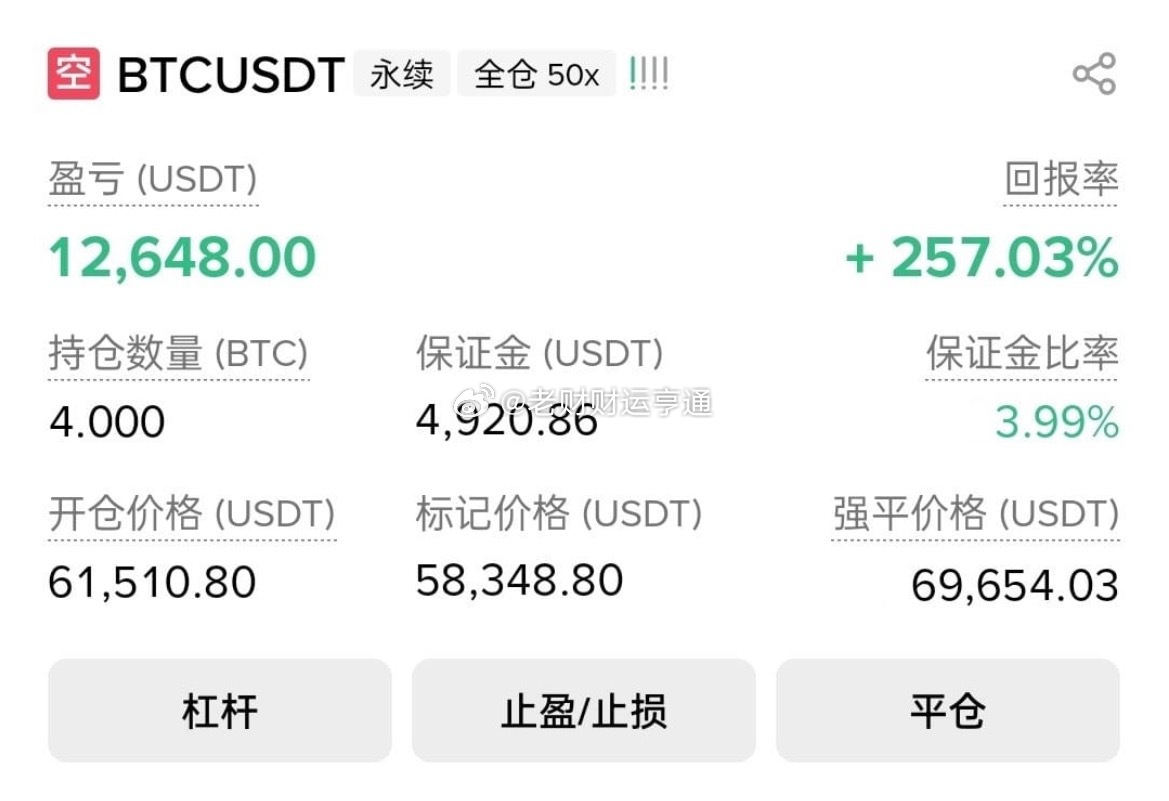 比特这笔空单就这样吧！止盈百分之八十，剩下的让利润去跑吧。币圈