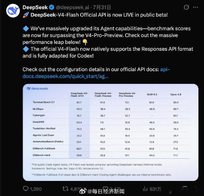 DeepSeekV4Flash正式版实测【DeepSeekV4Flash正式版来
