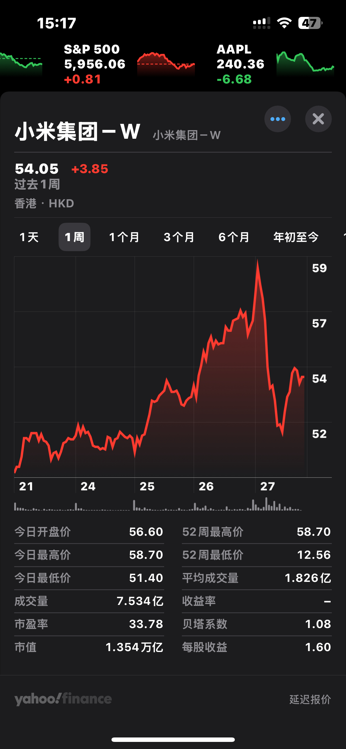 雷军喜提1小时首富体验卡 雷总也不会在意这一时的位置，产品做好了，位置自然就有了