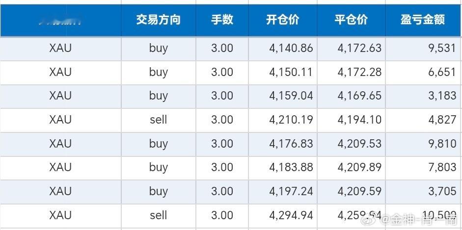 今日6.10周三，整体的手艺情况黄金金价现货黄金