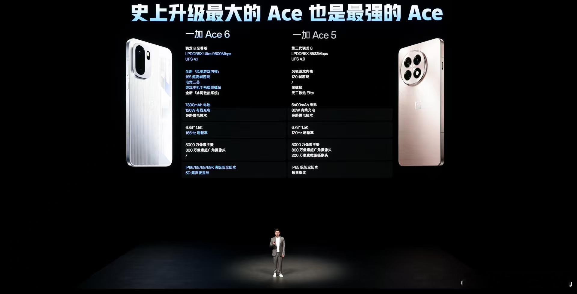 超满配、超预期，一加Ace 6以同档领先的配置打造极致游戏体验。-延续一加家族设