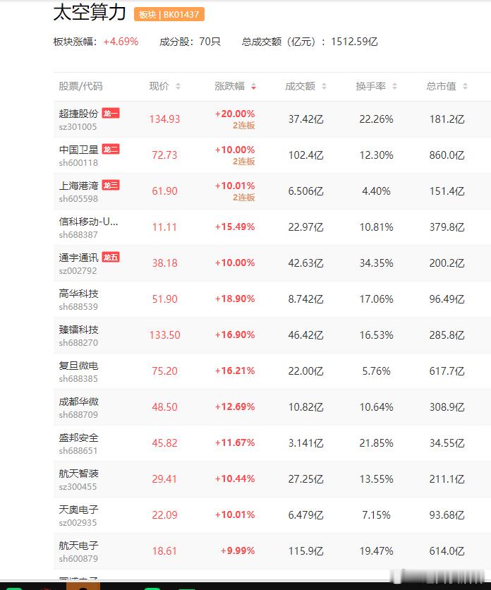 a股太空算力 太空算力成为多个海外科技巨头看好的赛道华力创通  中科星图  超捷
