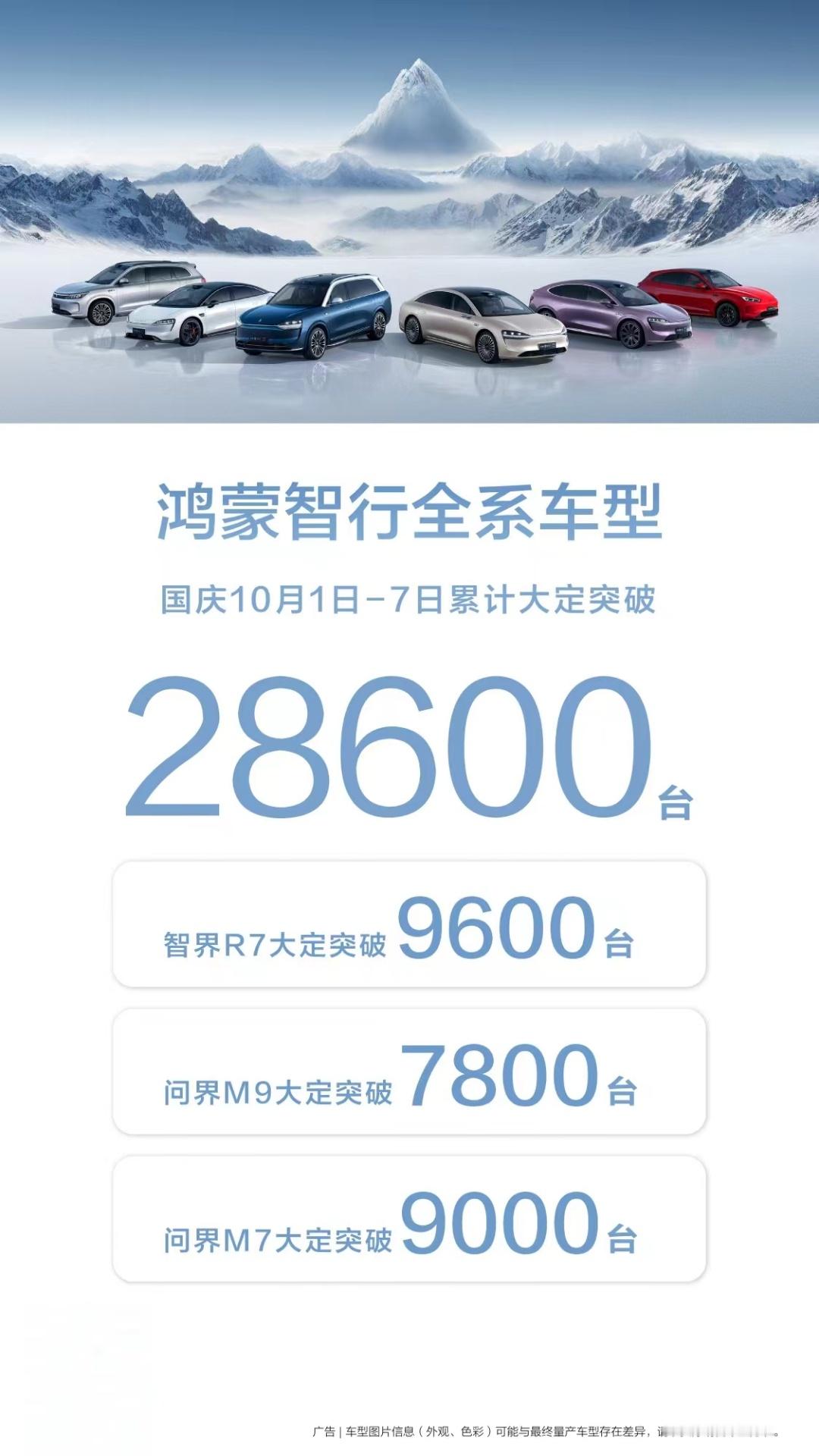 国庆期间1-7日，28600台，这水平，各位觉得如何[努力] ​​​