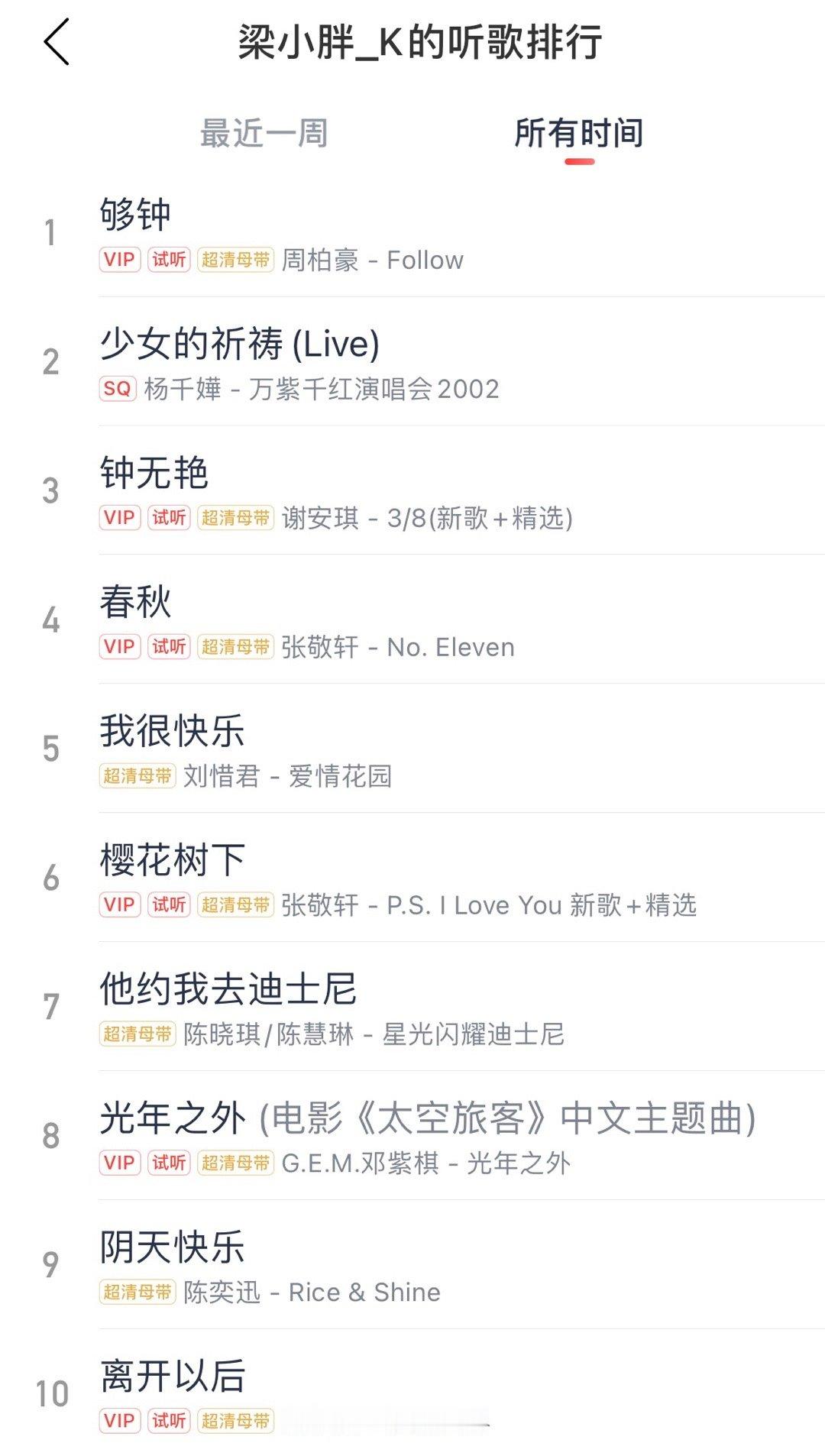 #国羽除了梁伟铿都在看演唱会# 发现梁伟铿的听歌歌单🈶点东西[喵喵][喵喵]不