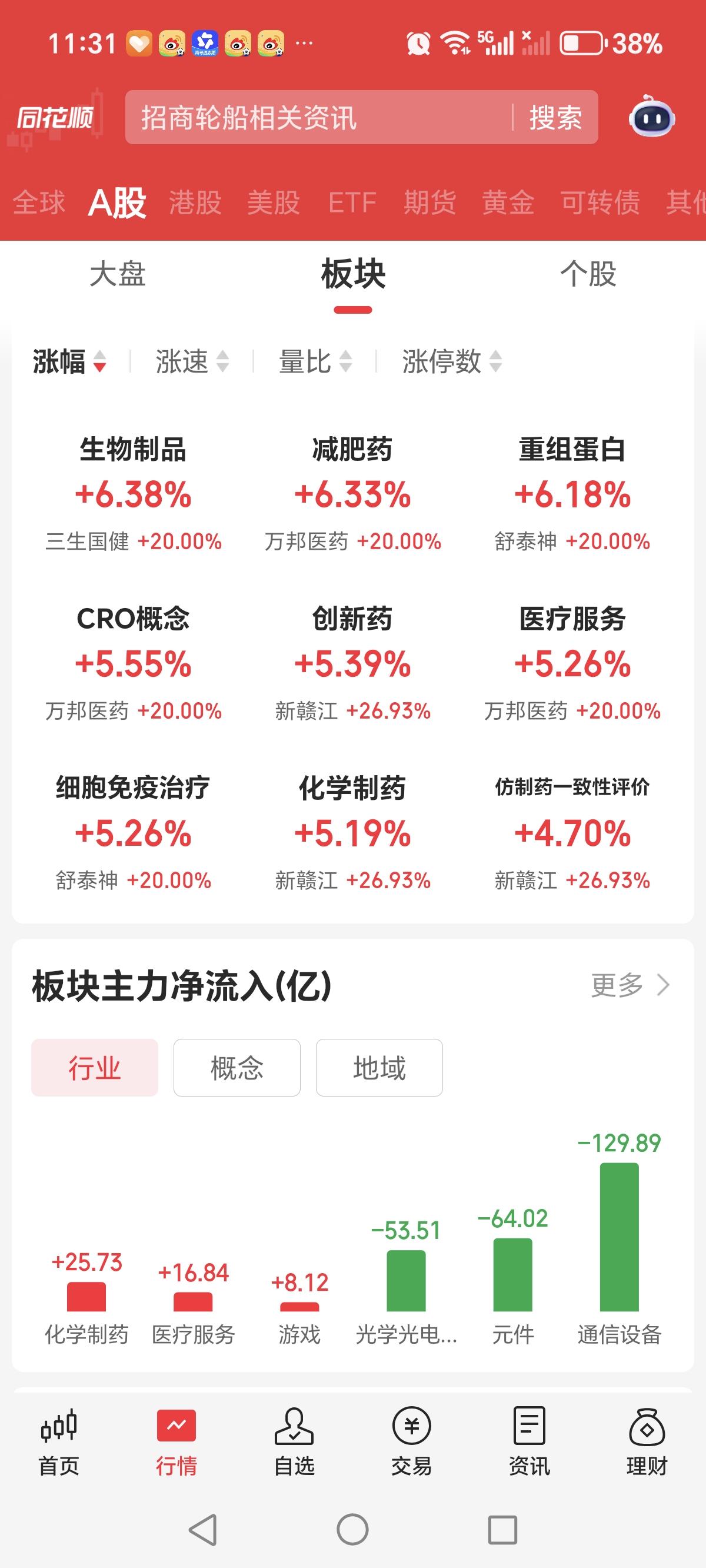 大家期待已久的板块轮动终于来了！老登们终于熬过了最黑的夜晚迎来了光明！
    