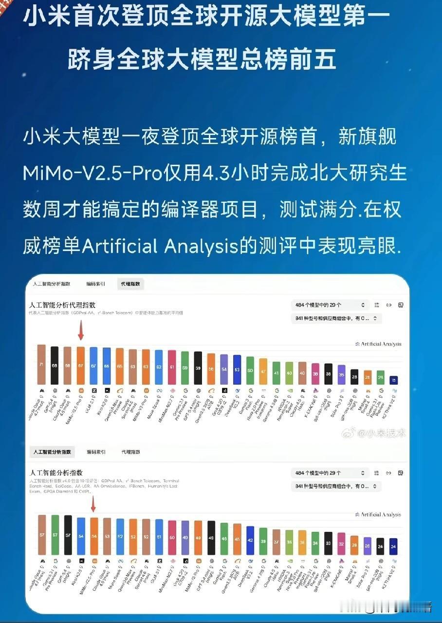 小米真是个狠人呐！不动声色的就把AI圈炸了锅，官宣MiMo-V2.5系列开源，直