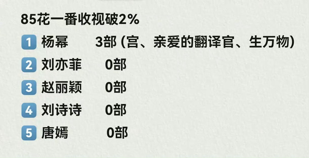 冷知识，85一个个吹收视女王，结果只有杨幂一个人有3部破2的！ 
