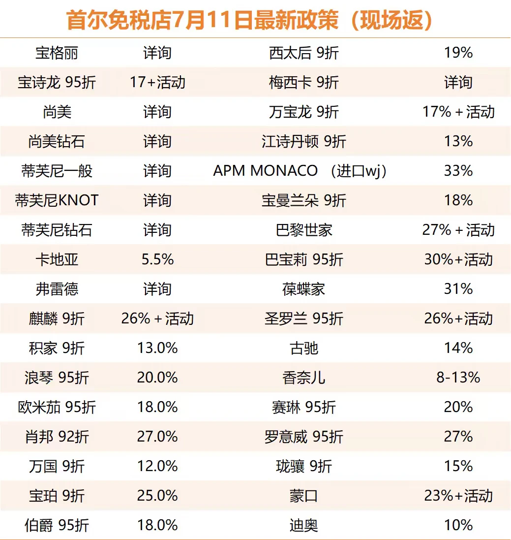 韩国免税店7月11号最新政策 大额现场给清