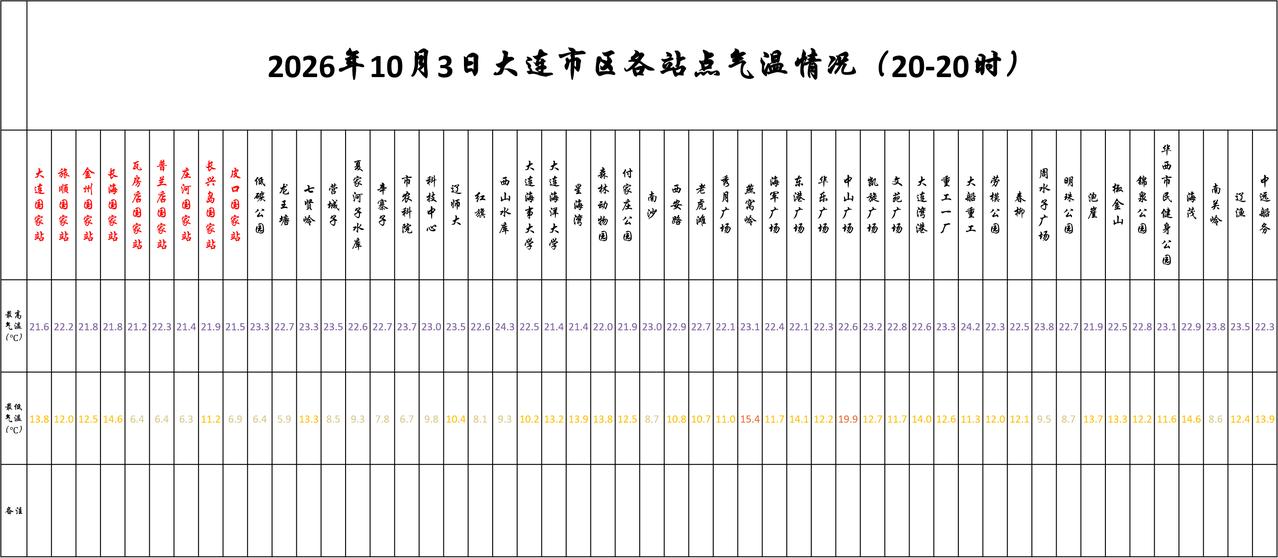实况：
晚间20：10市区天气多云，气温19.6度，相对湿度59%，吹偏南风，目