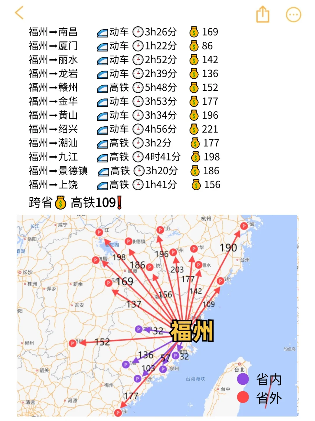 说走就走✌福州200以内直达城市（高铁篇）