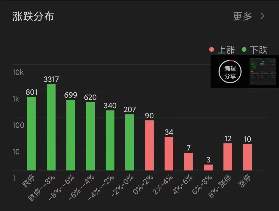 做这图的，真是个人才。
