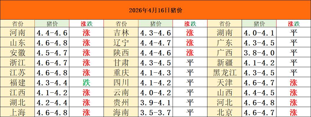 最近几年，哪有连续亏过一年以上的行业？
咱们养猪的亏到现在，现在已经9个月了！
