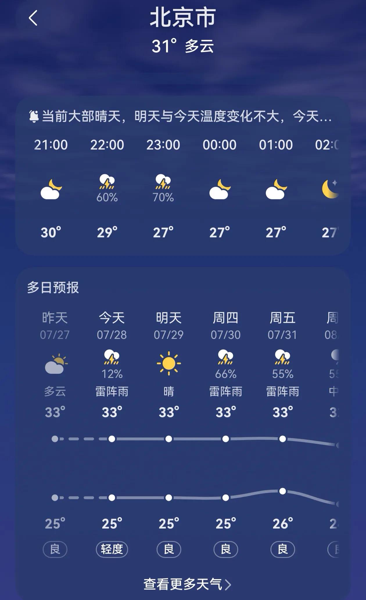 这几天哈尔滨和北京的天气区别大吗？许多游客都感叹出乎意料！