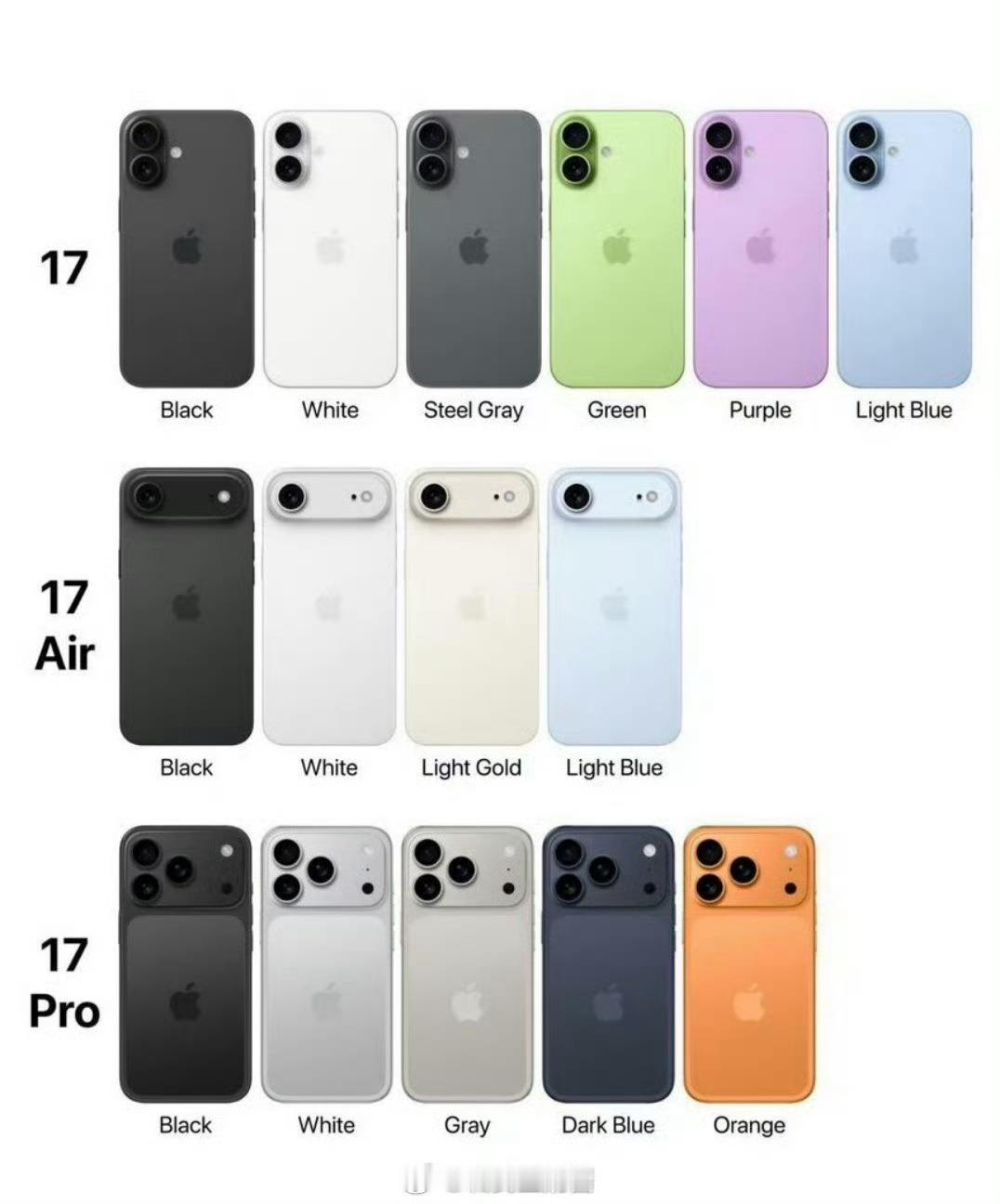 iPhone17Pro最新外观曝光又快到了苹果发布会都季节，17系列“曝光”了一