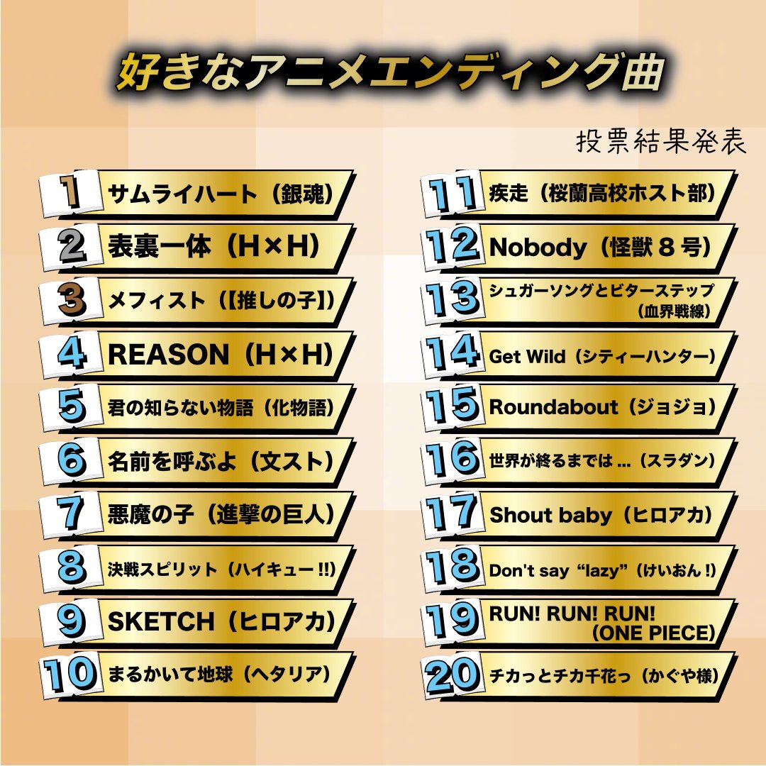 日网投票「最喜欢的动画片尾曲」TOP 20，你最喜欢哪一首？Some Like 