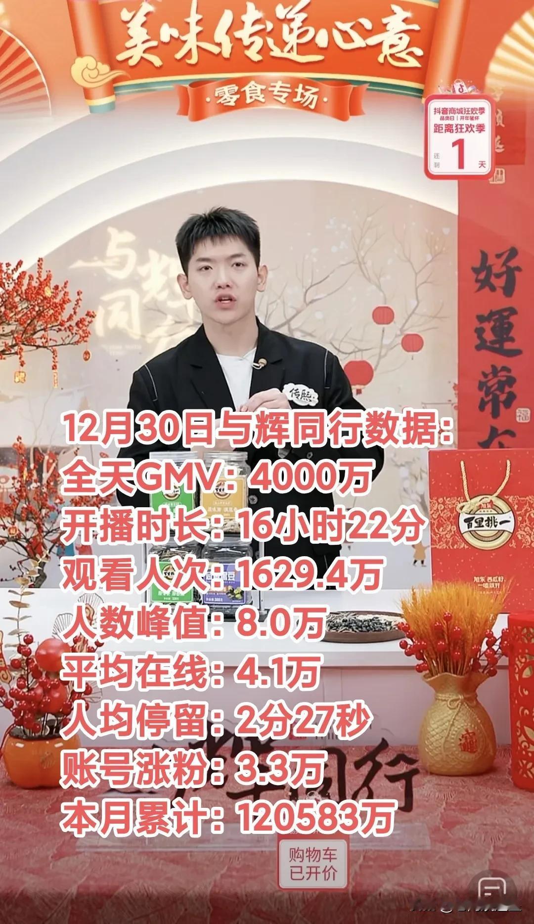 董老师已经准备就绪，与辉同行跨年夜等你！恭喜12月销售额破12亿[庆祝]12月3